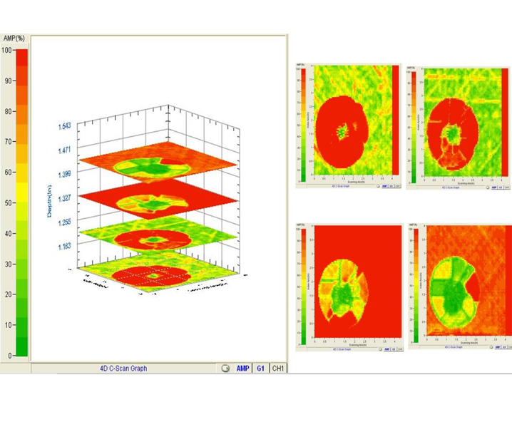 圖片包含 圖表AI 生(shēng)成的(de)內(nèi)容可(kě)能(néng)不(bù)正确。