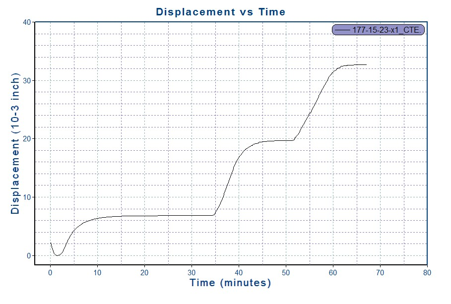 熱(rè)膨脹系數(shù)測試儀