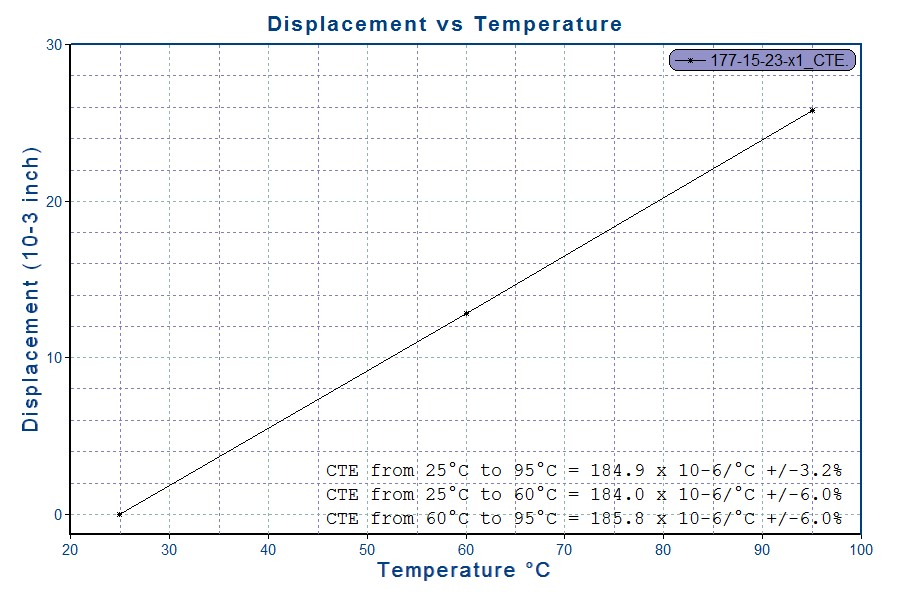 熱(rè)膨脹系數(shù)測試儀